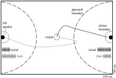 The Waiting and Mating Game: Condition Dependent Mate Sampling in Female Gray Treefrogs (Hyla versicolor)